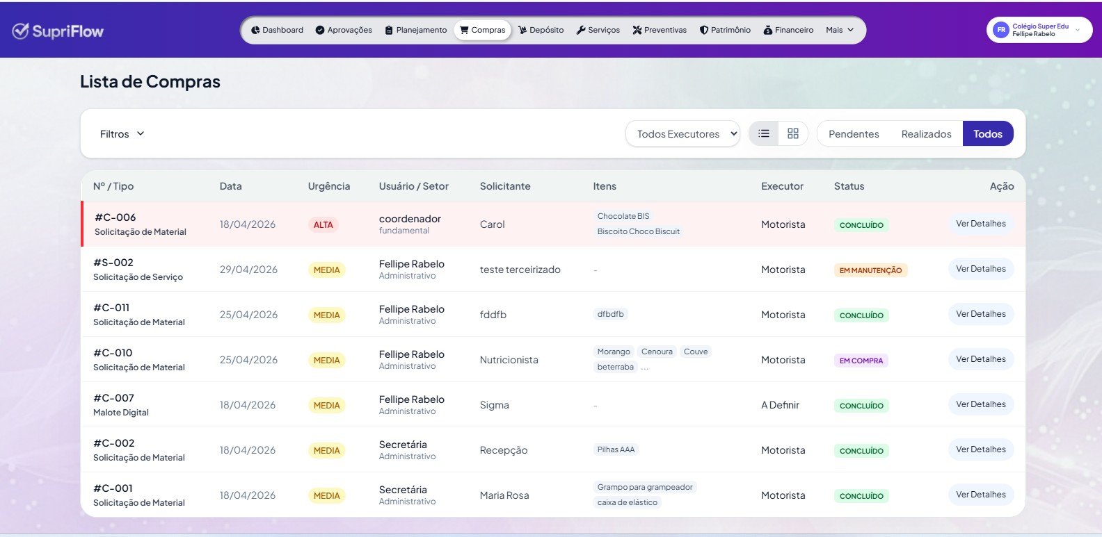 Dashboard SupriFlow